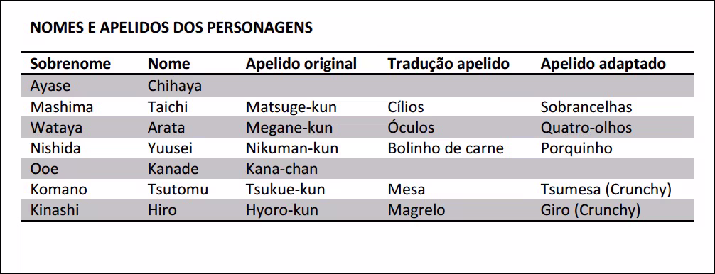 Chihayafuru, capítulo 11, página 2