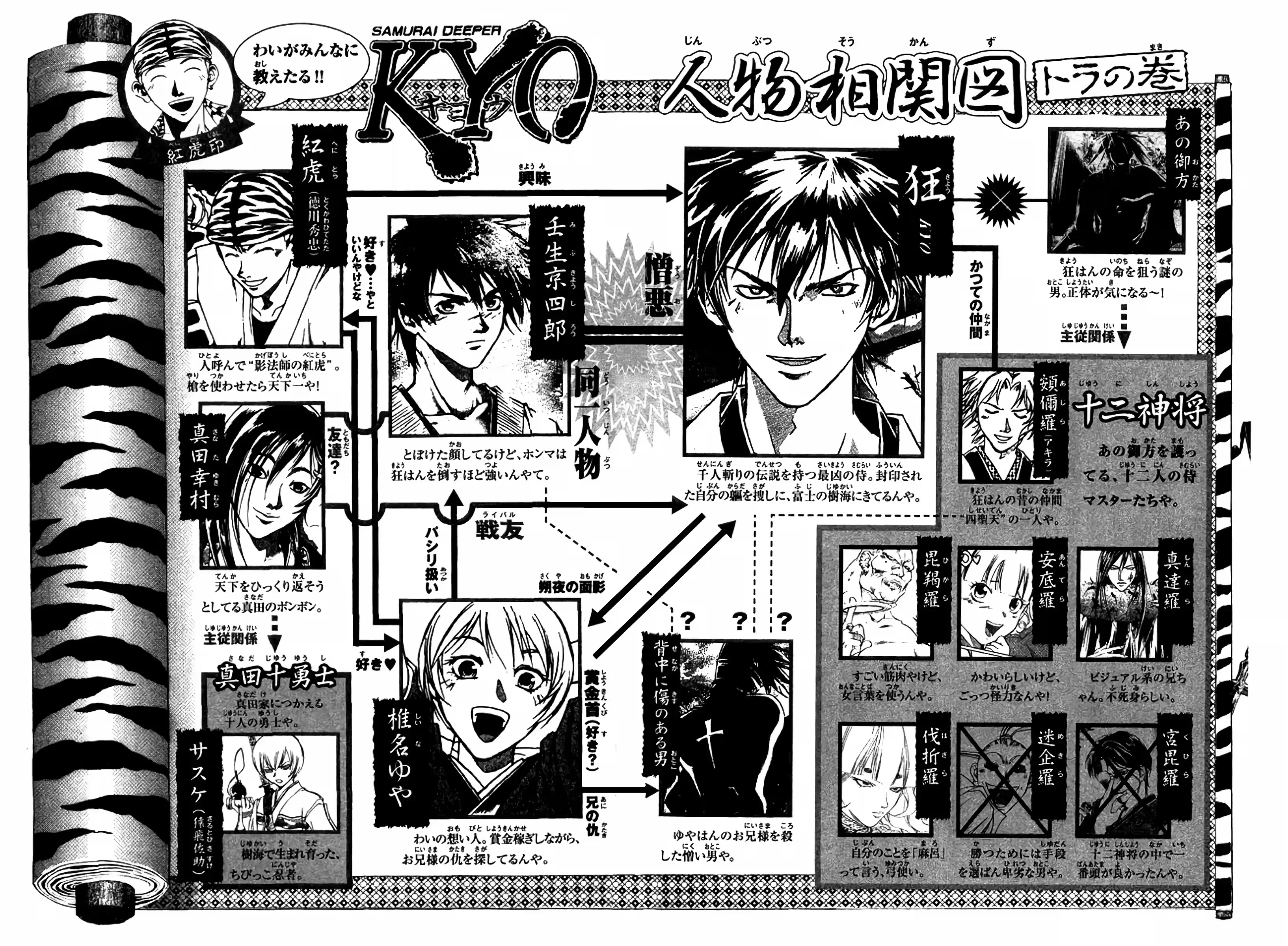 Samurai Deeper Kyo, capítulo 51, página 4